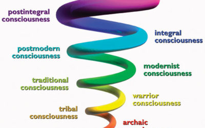 Spiral Dynamics (fyrsta uppkast að kynningu)